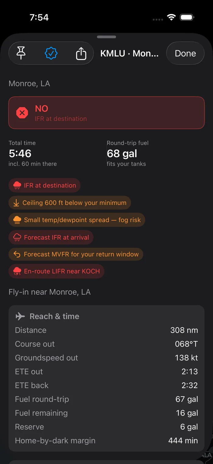 Detail sheet showing a NO-GO with reason chips: IFR at destination, ceiling below minimum, fog risk, forecast IFR at arrival, en-route LIFR.