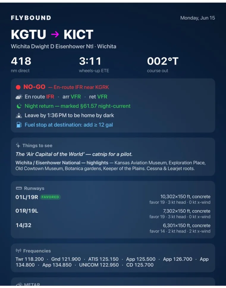 Flybound share card for KGTU to KICT with route stats, a NO-GO decision, per-segment weather, a night-return note, fuel-stop, runways and frequencies.